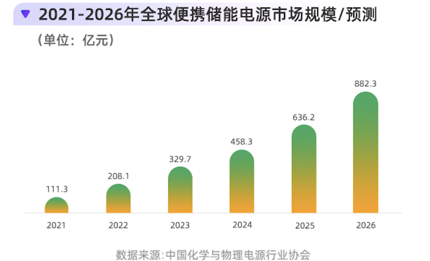 {当前产品的产品关键词轮巡使用}